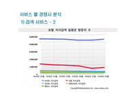 [기업분석] NHN 기업 분석과 글로벌 전략-11