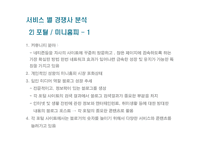 [기업분석] NHN 기업 분석과 글로벌 전략-12