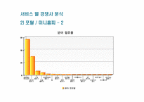 [기업분석] NHN 기업 분석과 글로벌 전략-13