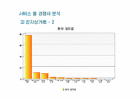 [기업분석] NHN 기업 분석과 글로벌 전략-15