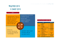 [기업분석] NHN 기업 분석과 글로벌 전략-17