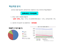 [기업분석] NHN 기업 분석과 글로벌 전략-18