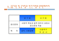 [경영윤리] 6장 공공기관의 윤리경영-2