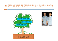 [경영윤리] 6장 공공기관의 윤리경영-4