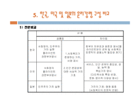 [경영윤리] 6장 공공기관의 윤리경영-13