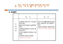 [경영윤리] 6장 공공기관의 윤리경영-14