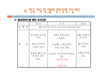 [경영윤리] 6장 공공기관의 윤리경영-15