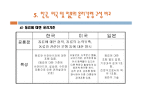 [경영윤리] 6장 공공기관의 윤리경영-16
