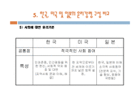 [경영윤리] 6장 공공기관의 윤리경영-17