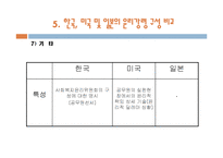 [경영윤리] 6장 공공기관의 윤리경영-19