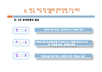 [경영윤리] 6장 공공기관의 윤리경영-20
