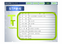 아모레퍼시픽 판매촉진전략-11