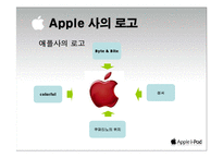 [국제마케팅] 아이팟 i-Pod의 국제 마케팅전략-6