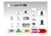[국제마케팅] 아이팟 i-Pod의 국제 마케팅전략-7