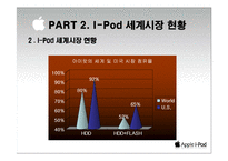 [국제마케팅] 아이팟 i-Pod의 국제 마케팅전략-8