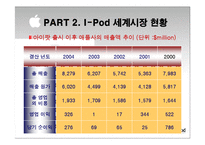 [국제마케팅] 아이팟 i-Pod의 국제 마케팅전략-9