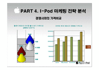 [국제마케팅] 아이팟 i-Pod의 국제 마케팅전략-12