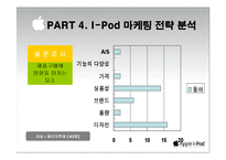 [국제마케팅] 아이팟 i-Pod의 국제 마케팅전략-13