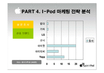 [국제마케팅] 아이팟 i-Pod의 국제 마케팅전략-14