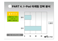 [국제마케팅] 아이팟 i-Pod의 국제 마케팅전략-15