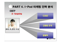 [국제마케팅] 아이팟 i-Pod의 국제 마케팅전략-18
