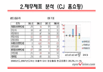 [기업재무분석] CJ 홈쇼핑 & 아이즈비젼-13