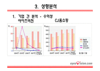 [기업재무분석] CJ 홈쇼핑 & 아이즈비젼-14