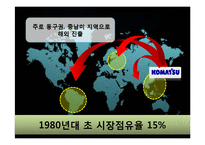 [국제경영] caterpillar & komatsu-7
