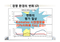 [국제경영] caterpillar & komatsu-11