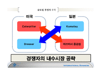 [국제경영] caterpillar & komatsu-13