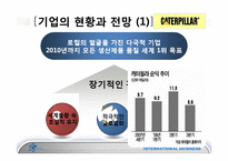 [국제경영] caterpillar & komatsu-17