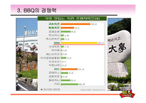 [다국적기업] BBQ치킨 글로벌 분석과 중국, 스페인시장 진출기-5