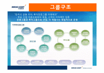 [인적자원관리] 미래에셋 인사시스템의 논점과 시사점---tl-6