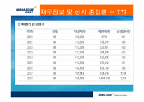 [인적자원관리] 미래에셋 인사시스템의 논점과 시사점---tl-9