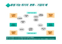 위기관리 레포트-4