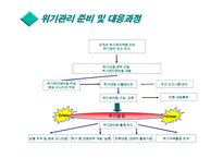 위기관리 레포트-14
