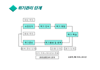위기관리 레포트-16