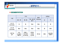 CJ 햇반 마케팅전략-7