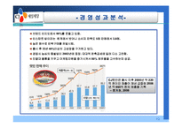 CJ 햇반 마케팅전략-12