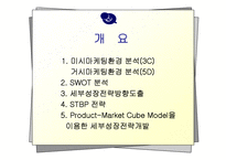 [마케팅] 지역 특산물 활성 방안 -기장 미역-2