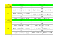 [마케팅] 지역 특산물 활성 방안 -기장 미역-10