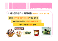 [국제마케팅] 베스킨라빈스 마케팅전략-20