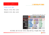 [국제경영전략] 롯데리아 핵심역량-15