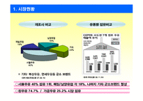 [마케팅사례] 바나나는 원래 하얗다 마케팅성공전략-3