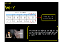 [벤처기업론] 터치 스크린-3