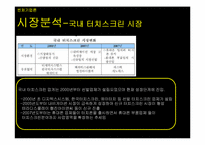 [벤처기업론] 터치 스크린-6