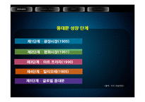 동대문 야간 도매 상권 조사-6