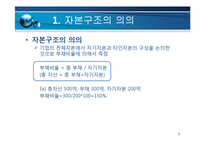 [재무관리] 자본구조-3