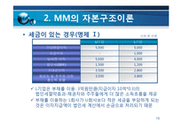 [재무관리] 자본구조-12