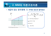 [재무관리] 자본구조-15